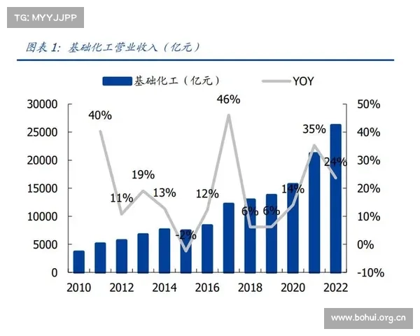 1万亿!又一化工大省定了一个“大目标” 1万亿!又一化工大省定了一个“大目标”
