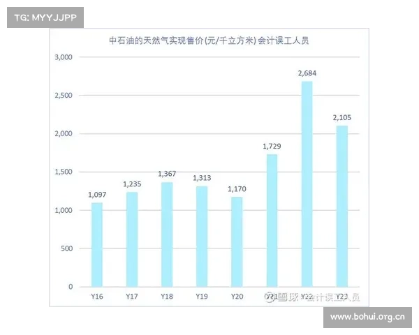 天然气占比超50%!中国石油油气结构变化背后意味着什么? 天然气占比超50%!中国石油油气结构变化背后意味着什么?